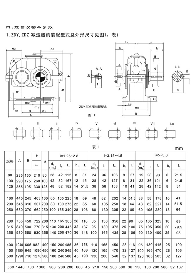 ZDY系列硬齒面圓柱齒輪減速機1.jpg