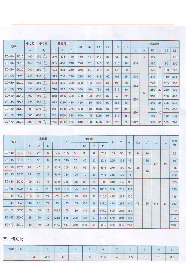 ZD(ZDH)系列圓柱齒輪減速機(jī)2.jpg